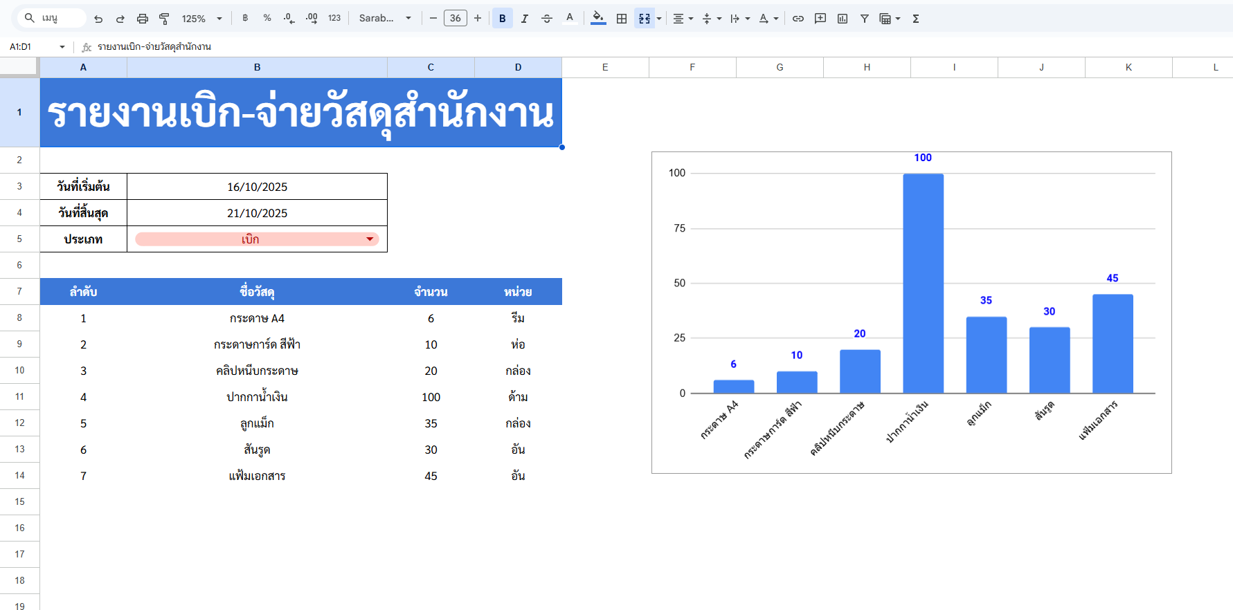 ระบบเบิกจ่ายวัสดุสำนักงานอย่างง่าย
