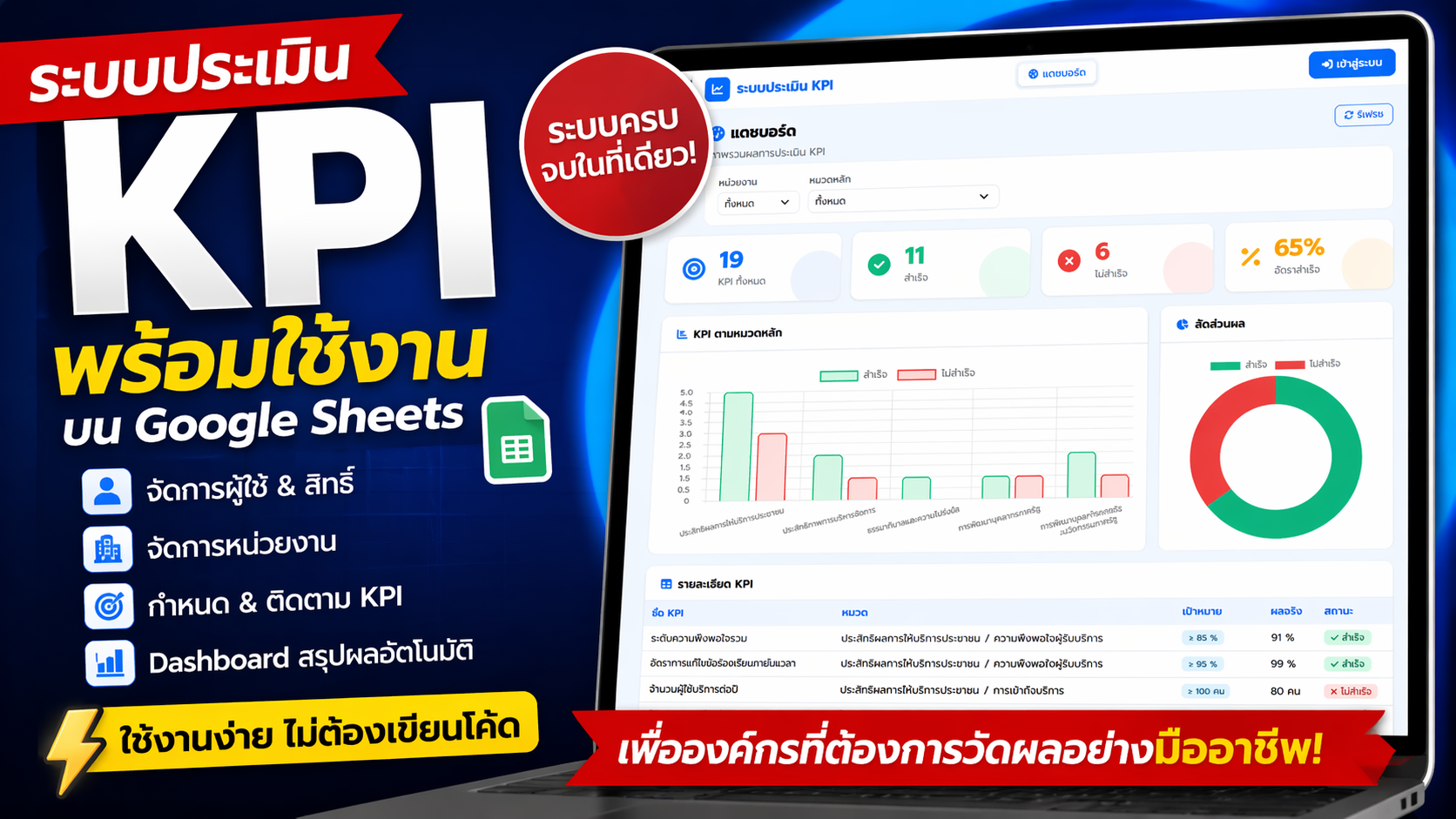 ระบบประเมิน KPI